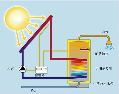 太阳能上水回水示意图图片