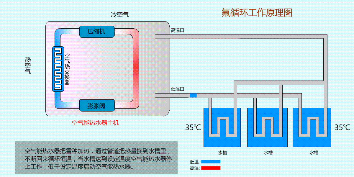 空气能拂循环原理图.jpg