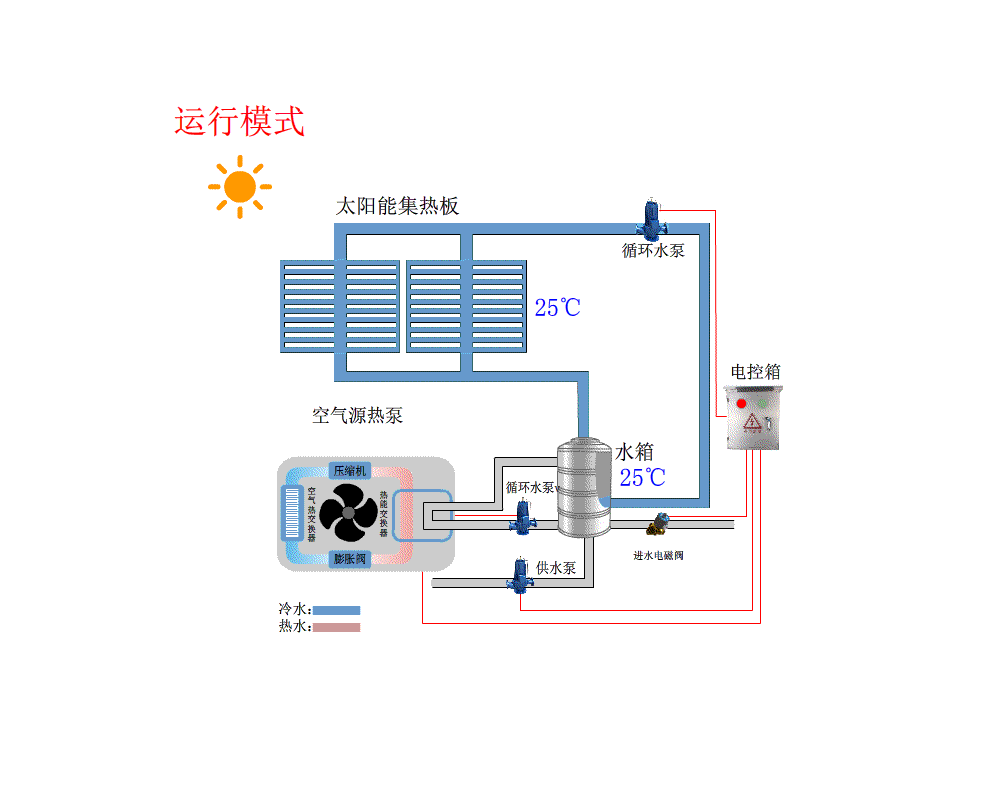 3,太阳能热水工程动态模拟运行图gif